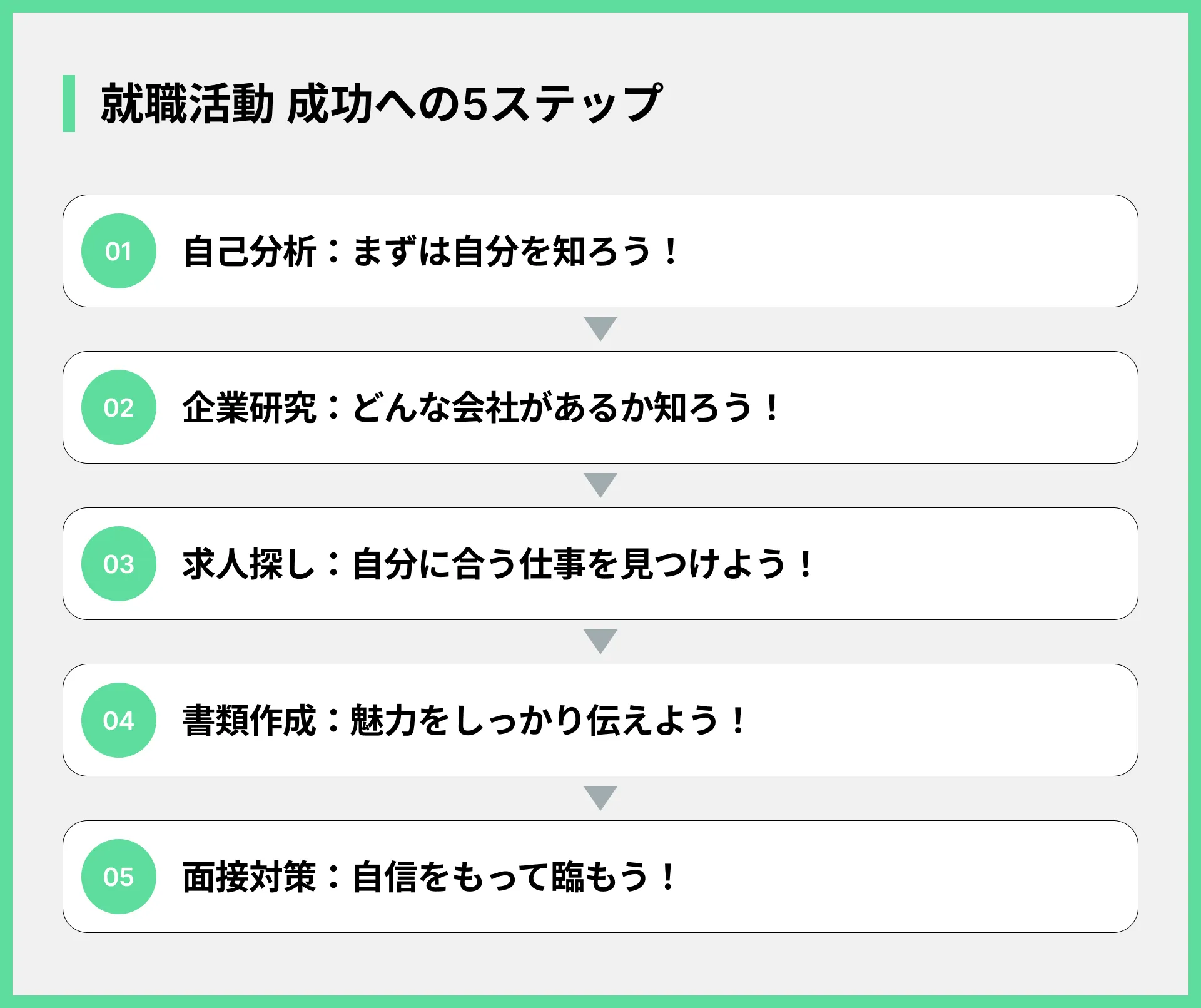 高卒で働ける仕事紹介！未経験OK・正社員求人の探し方から就活